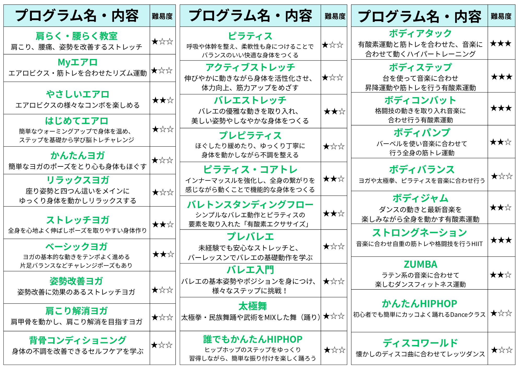 よつ葉アリーナ十勝からのご案内